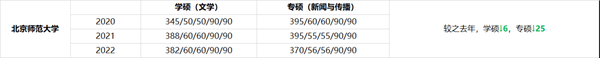 商洛学院高考分数线_商洛学院的专业分数线_2023年商洛学院录取分数线(2023-2024各专业最低录取分数线)