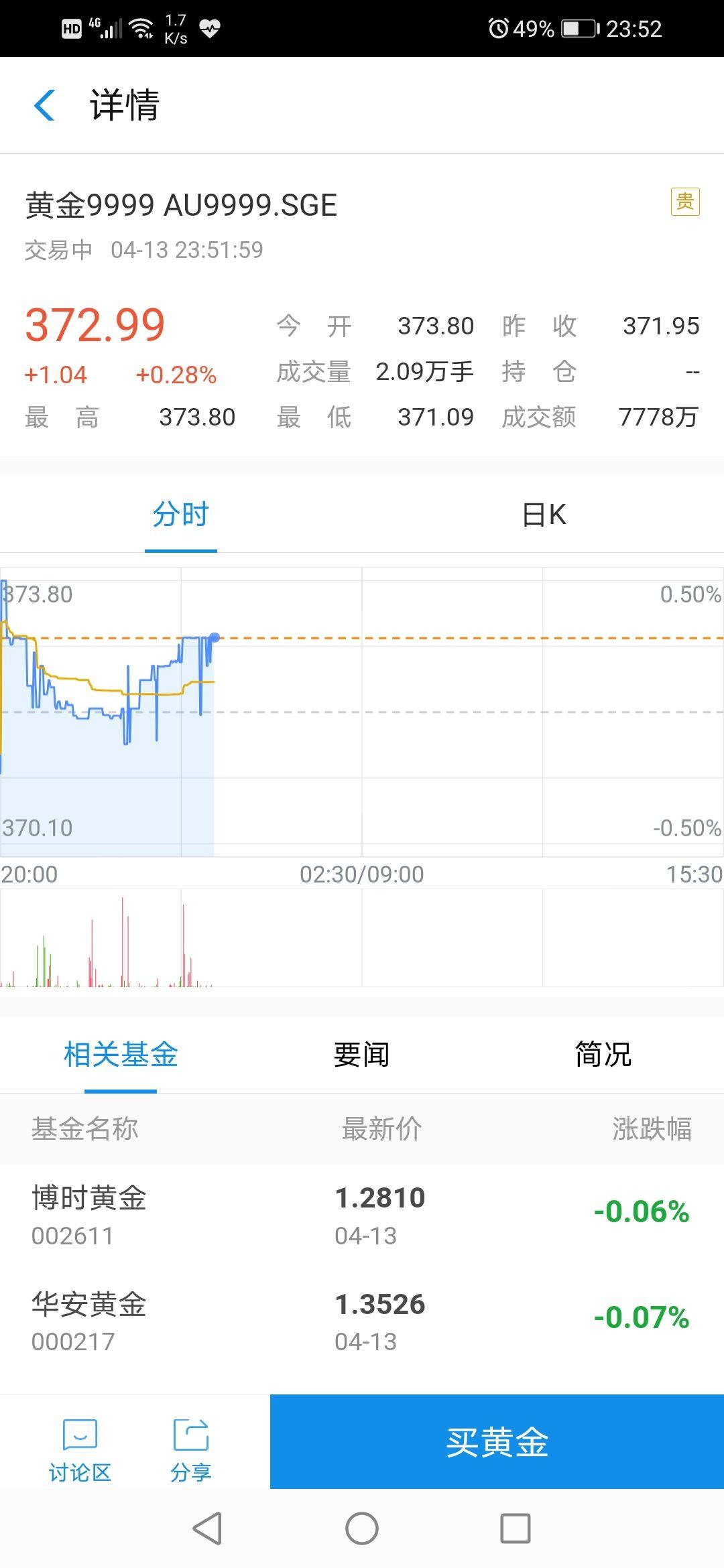 为什么支付宝上黄金实时价格和银行app黄金价格差别这么大？ - oneBite 的回答- 知乎
