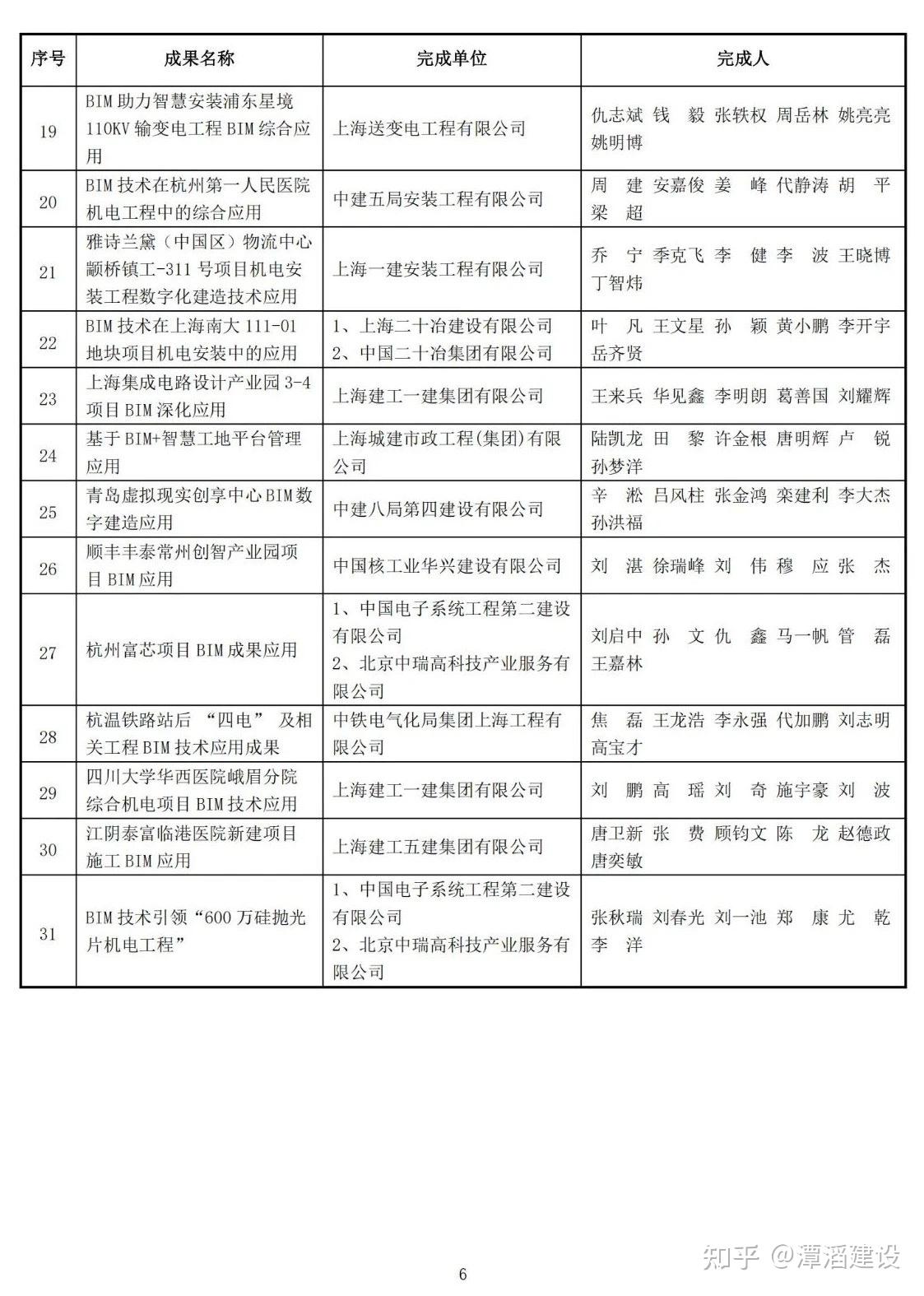 2024年度上海市安装行业科技创新奖的公示 - 知乎