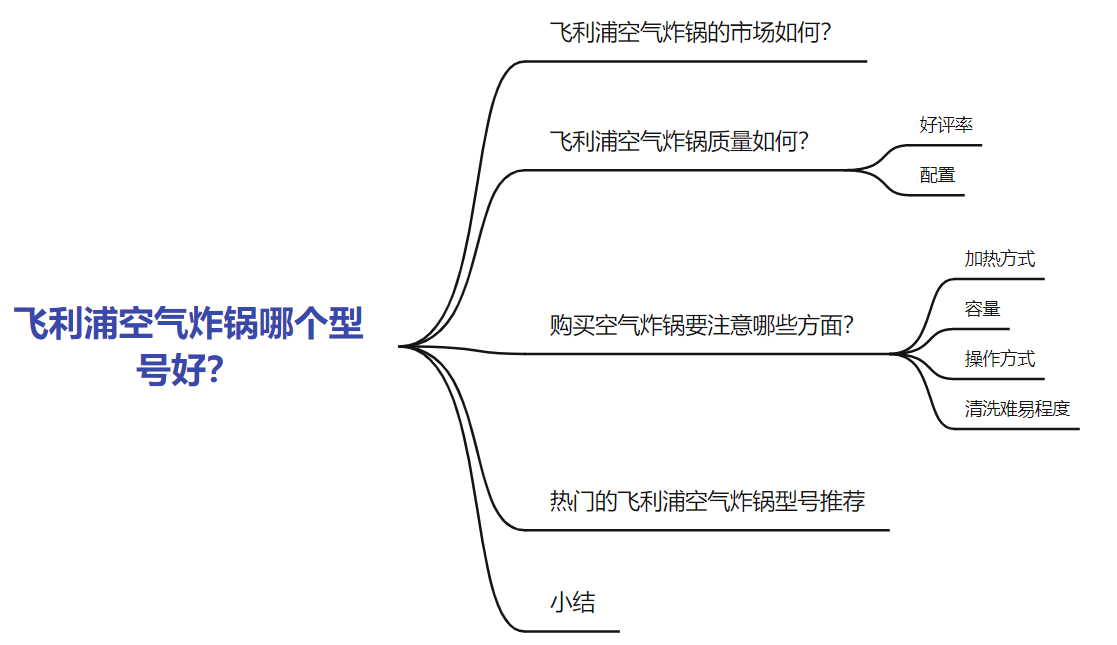 飞利浦空气炸锅怎么样飞利浦空气炸锅哪个型号好飞利浦空气炸锅推荐