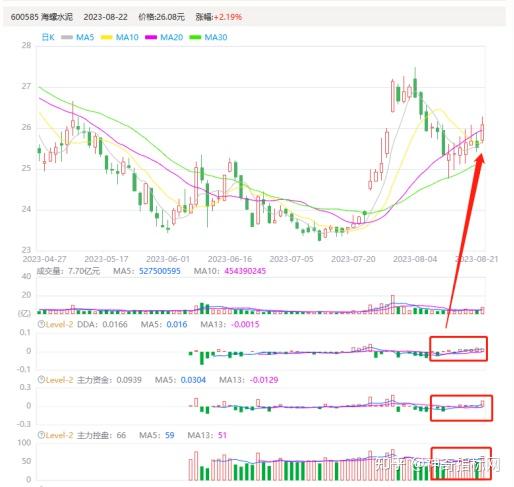 此股必成大器！【海螺水泥】坚定看好-神奇指标网