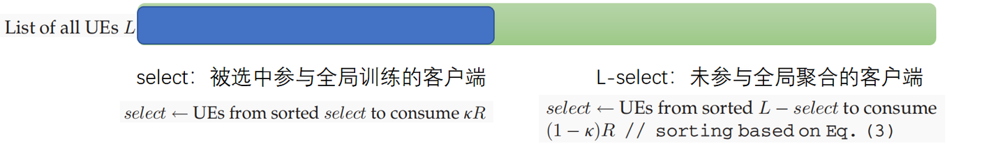 Eiffel: Effificient and Fair Scheduling in Adaptive Federated Learning - 知乎