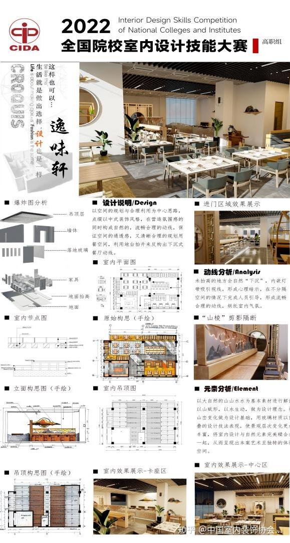 2022年全国院校室内设计技能大赛安徽省选拔赛赛事简报 - 知乎
