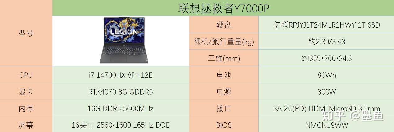 rtx4070显卡加持下的游戏利器——联想拯救者y7000p 4070版评测