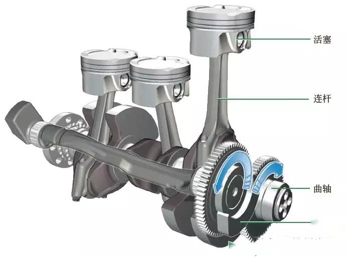 宝钢棒材精品之汽车曲轴连杆用钢