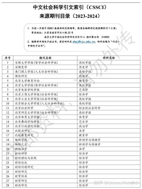 c刊最新版名单