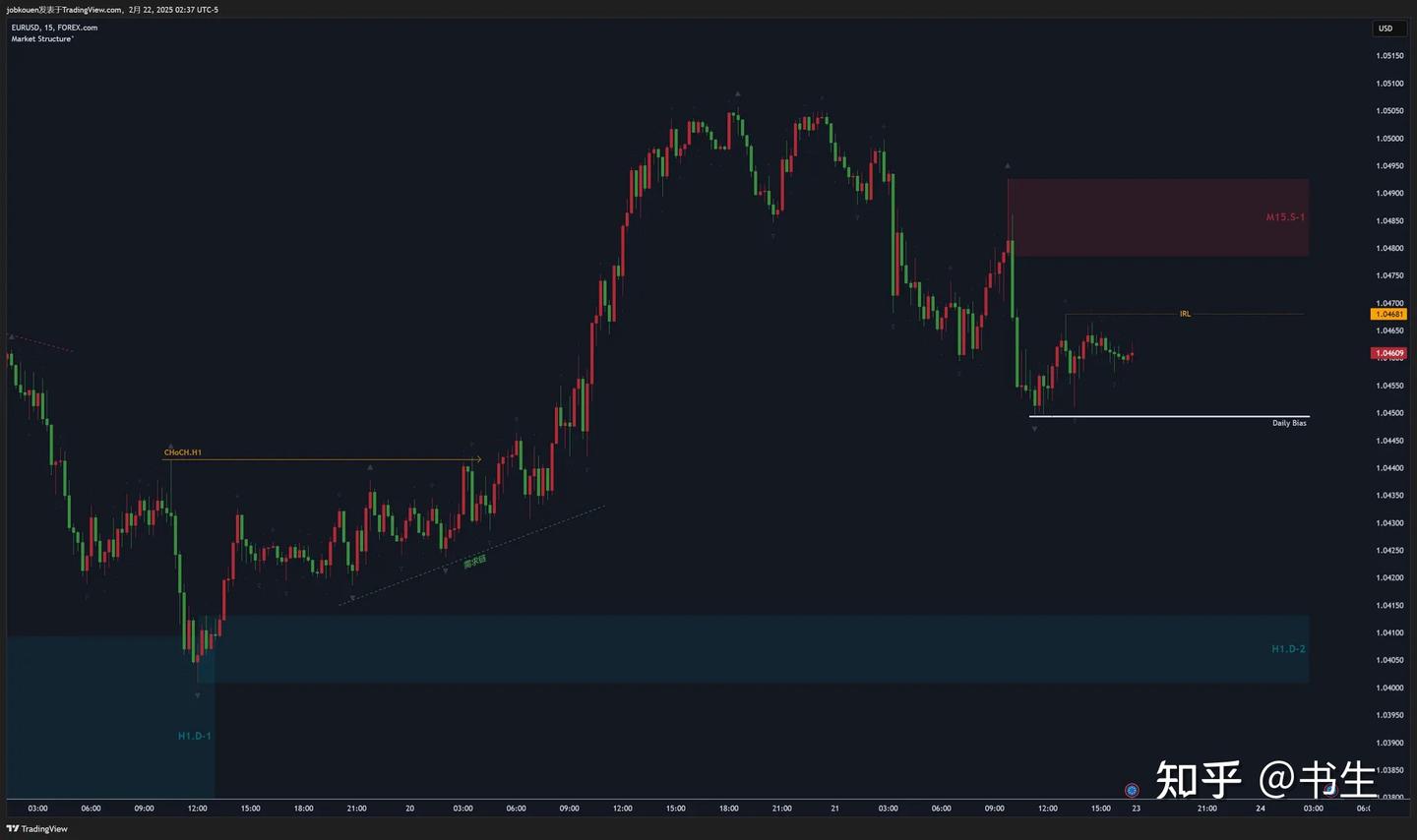 2025年第九周外汇市场行情展望- 知乎