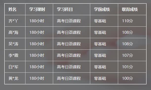 高考,日语自学用什么教材比较好?