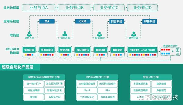 自动化数据整理