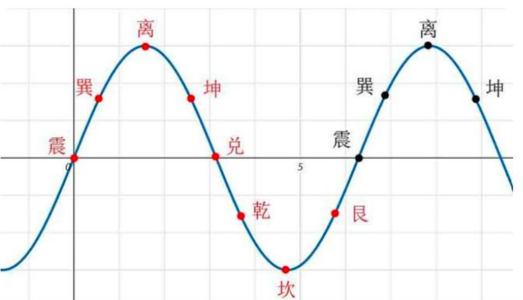 万物皆通,从产品生命周期中悟出的人生周期规律 - 知乎