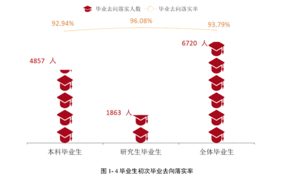 北京财经大学排名_北京财经类大学全国排名_北京好的财经大学