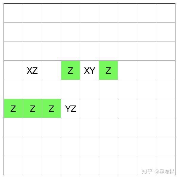 数独高级技巧 3 简单异数链 知乎