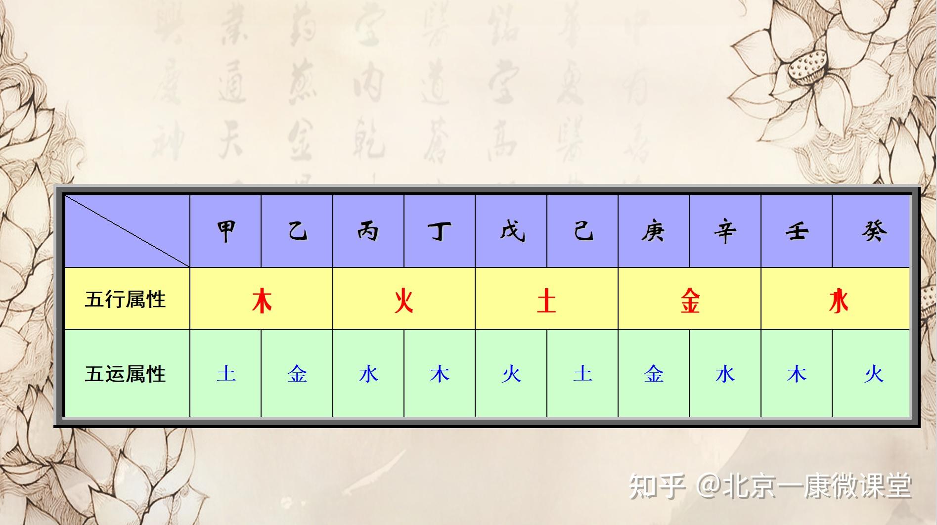 北京一康微课堂 五运六气基础第十二讲 - 知乎