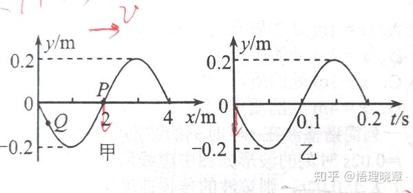 《机械振动 机械波》基本概念规律总结 - 知乎