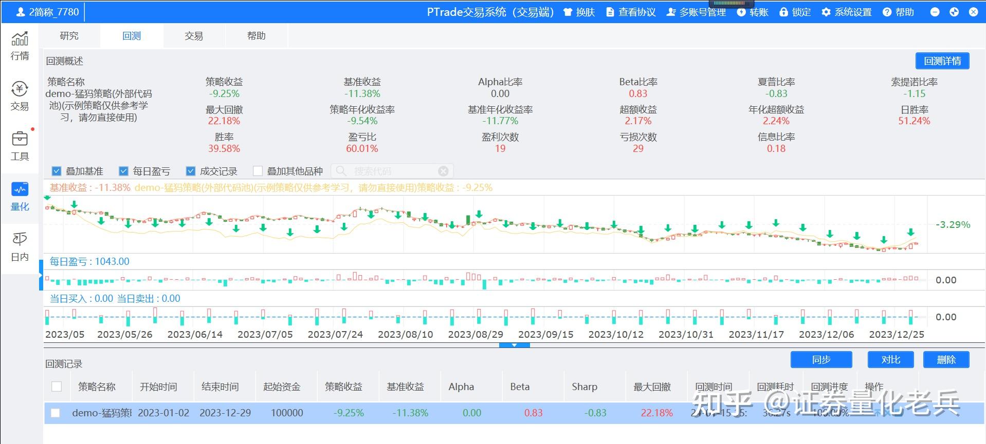 如何评估一个量化投资模型的有效性？ - 知乎