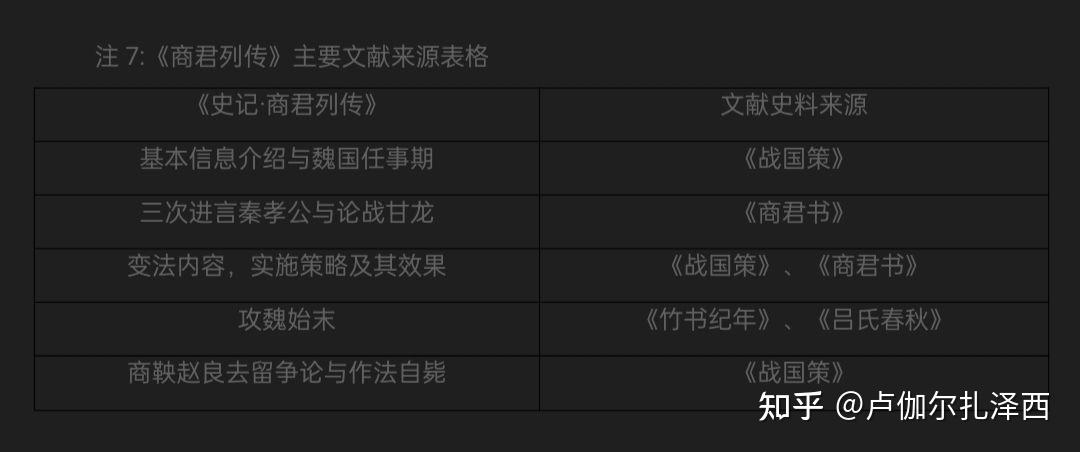 史记商君列传史料来源及真实性考察