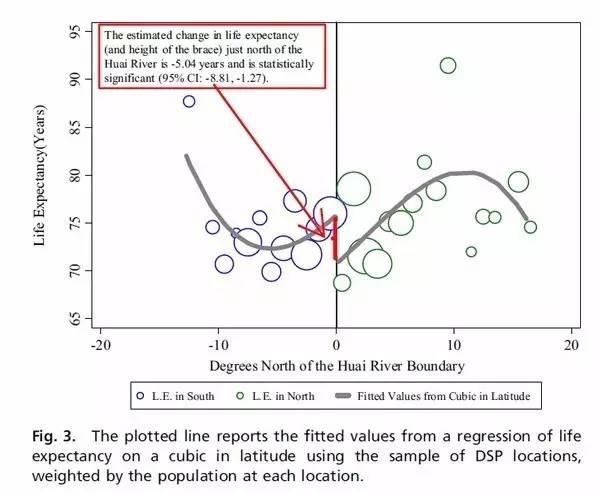 怎么用通俗的语言解释断点回归?它与DID的区