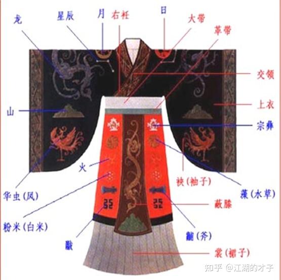春秋战国的服饰 - 知乎