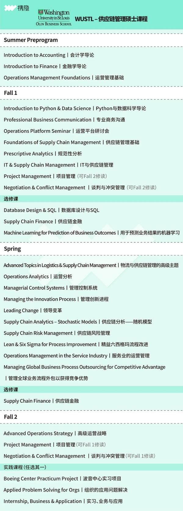 圣路易斯华盛顿大学WUSTL供应链管理硕士项目全介绍 |携隐海外留学白皮书 知乎