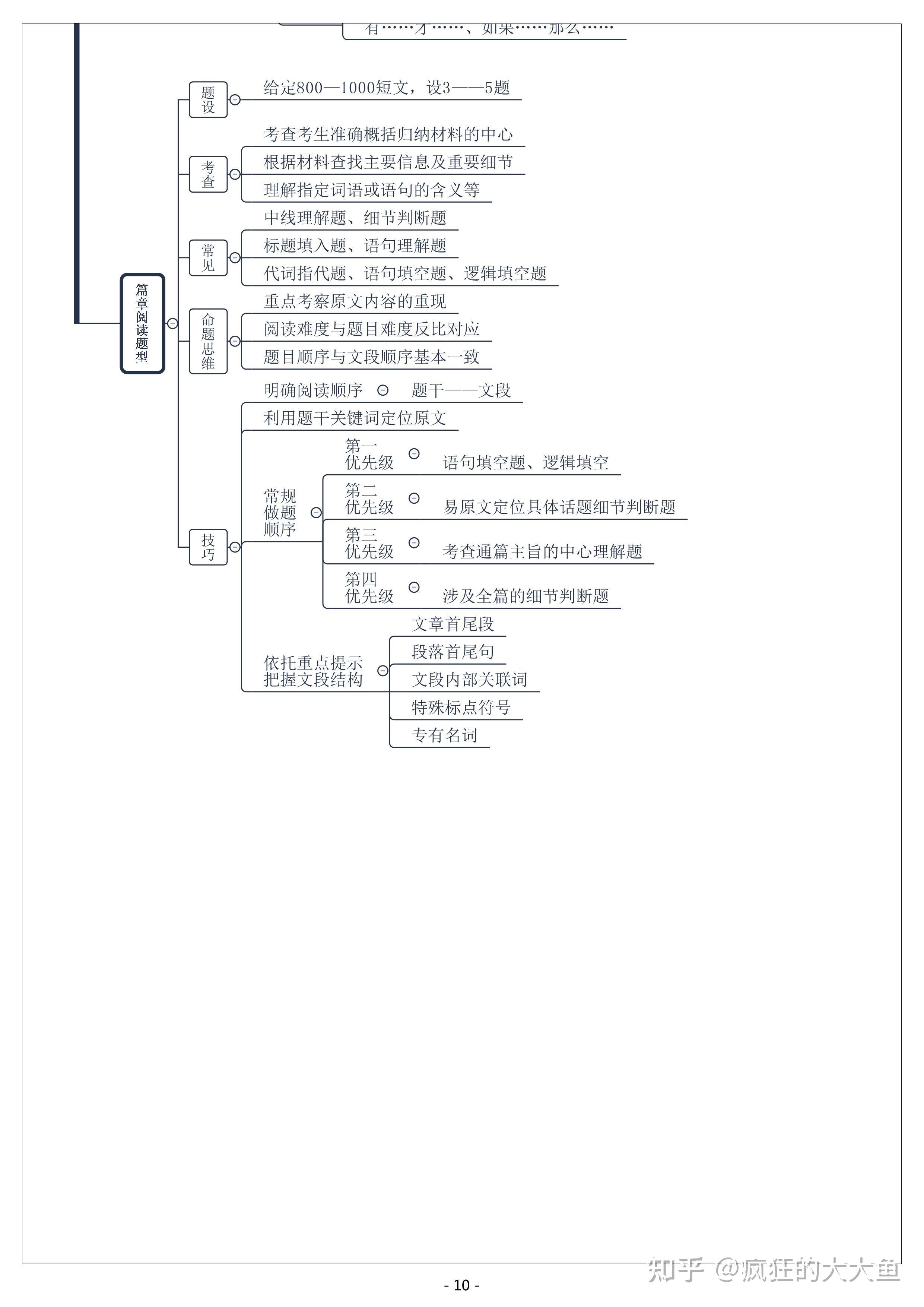 思维导图的利弊图片