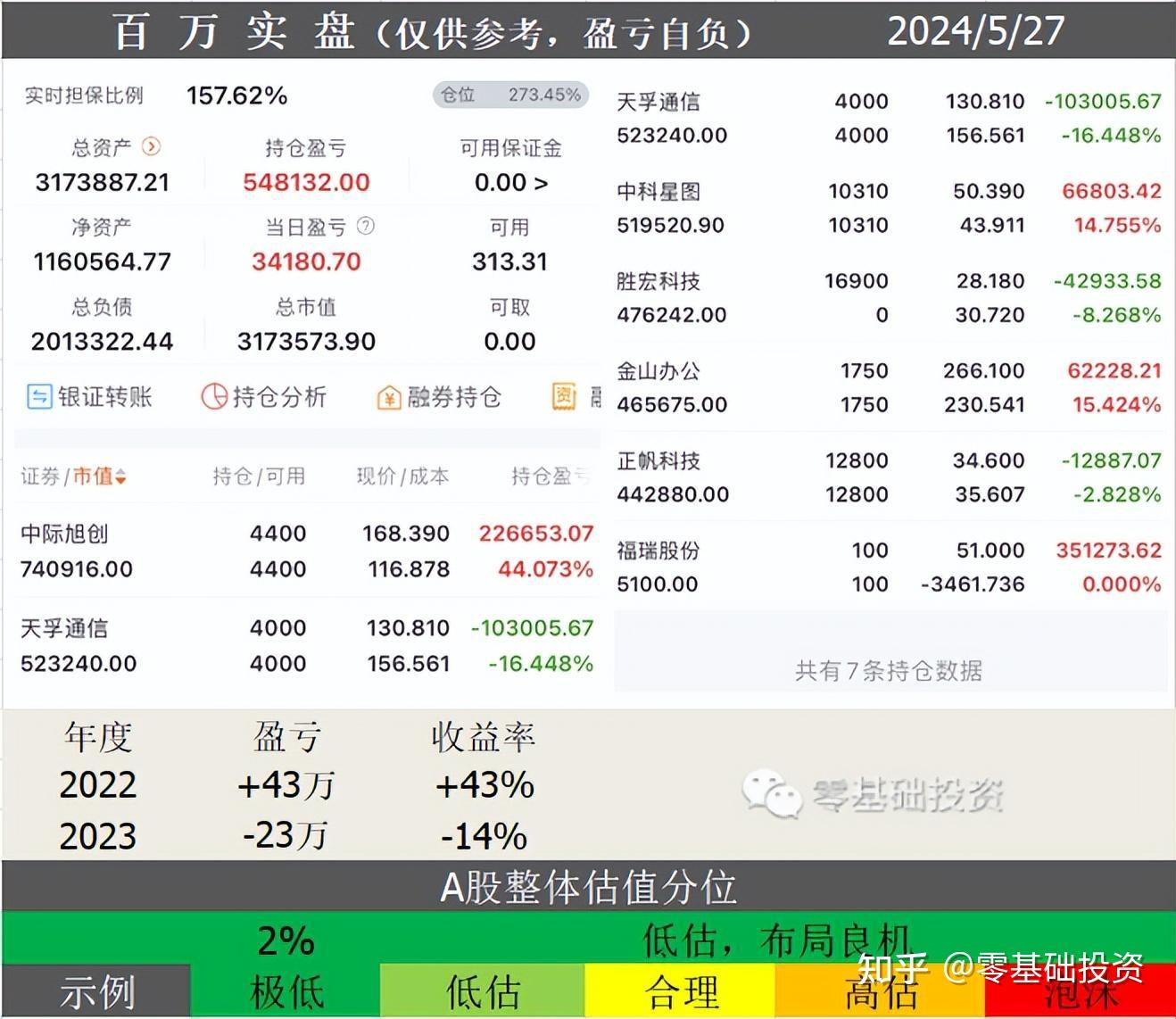 5 月 27 日三大指数小幅高开,互联网电商板块大涨,如何看待今日行情?