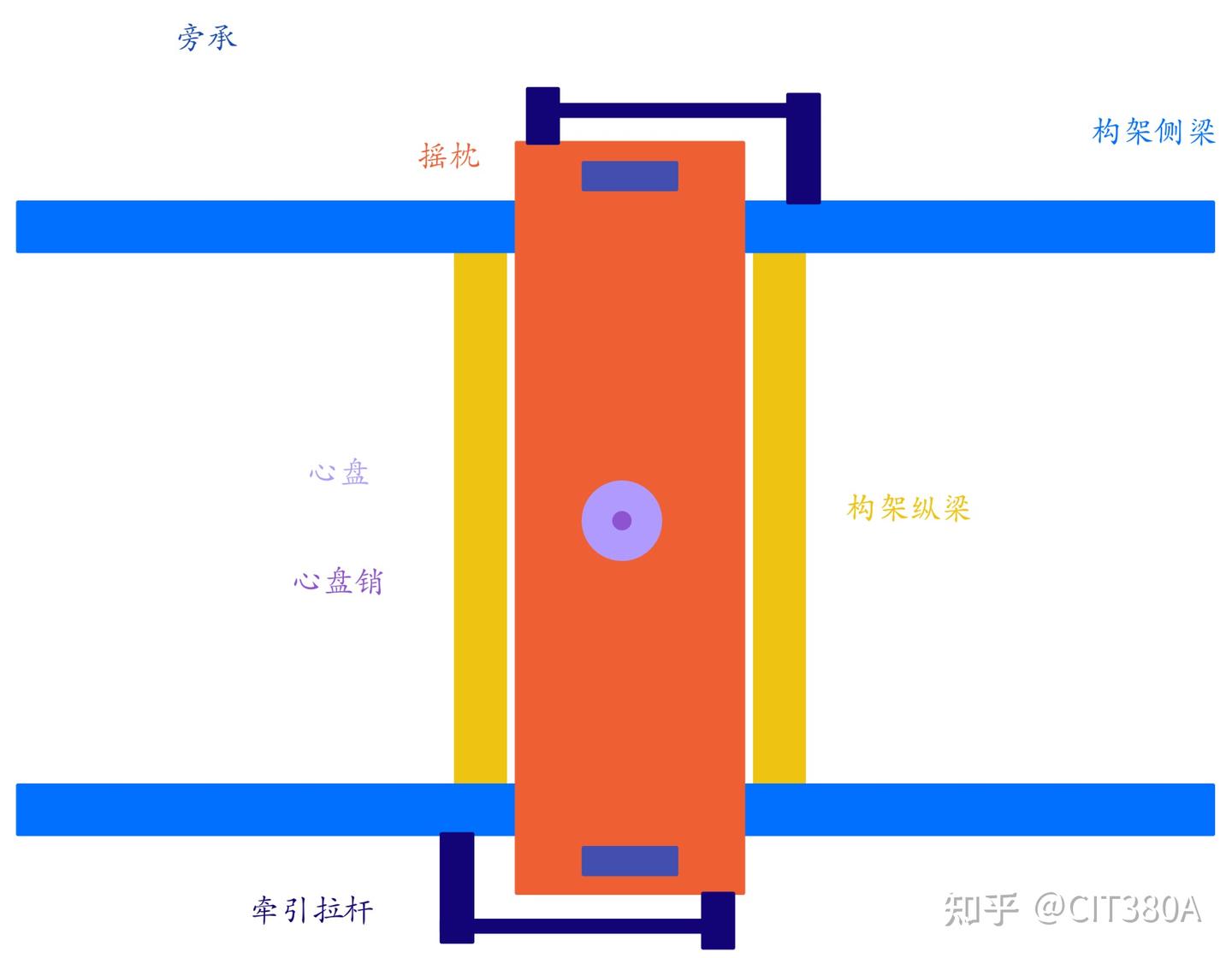 国铁提速客车转向架二系悬挂 - 知乎