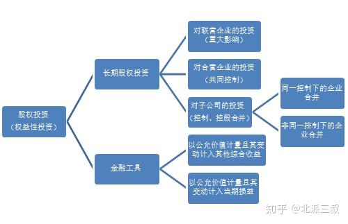 中国产权交易平博体育- 平博体育官方网站- 平博体育APP下载机构发展模式与投资战略规划分析报告