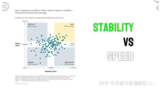 什么是业务敏捷,如何实现业务敏捷? - 知乎