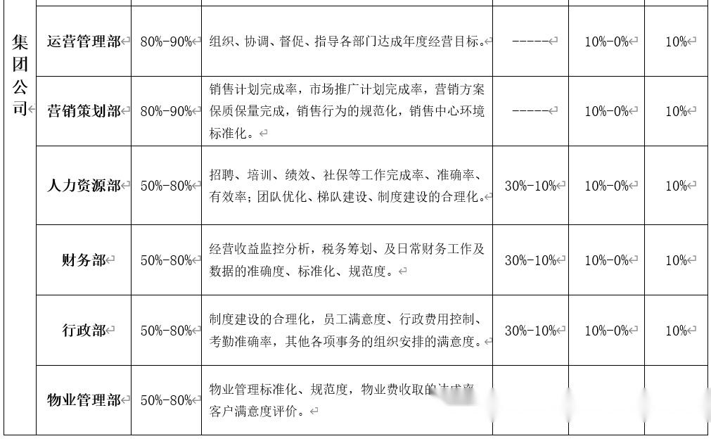 公司考核方案一(公司员工的考核方案)