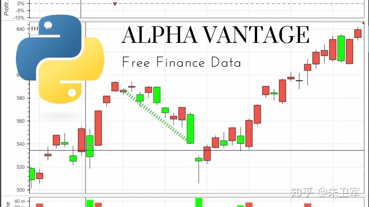 我常用的几个Python金融数据接口库，非常好用~ - 知乎
