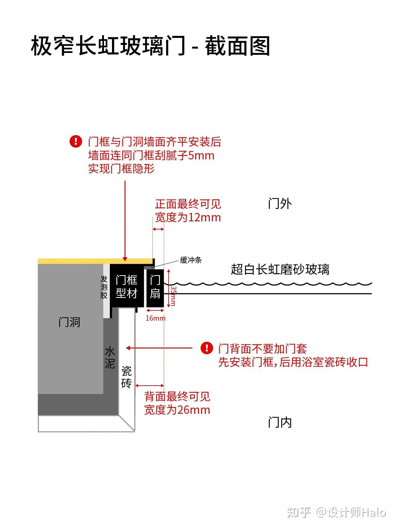 极简玻璃门制作教程图片