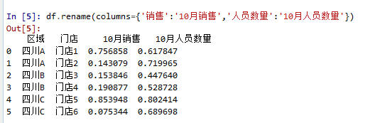 Python3 pandas库（10） 修改列名和索引rename() - 知乎