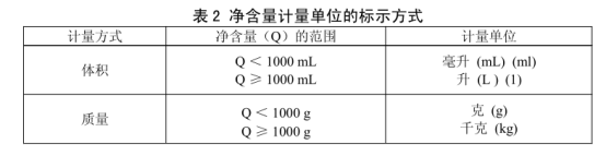 食品标签常见问题之一·净含量篇 - 知乎