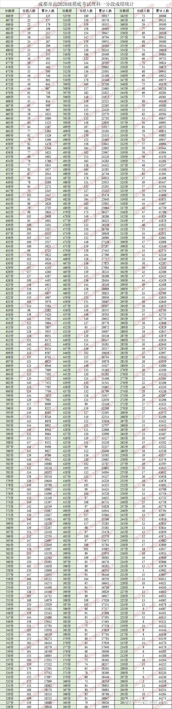 2018年四川高考分数_2012年四川高考分数排名_2023年四川高考分数线