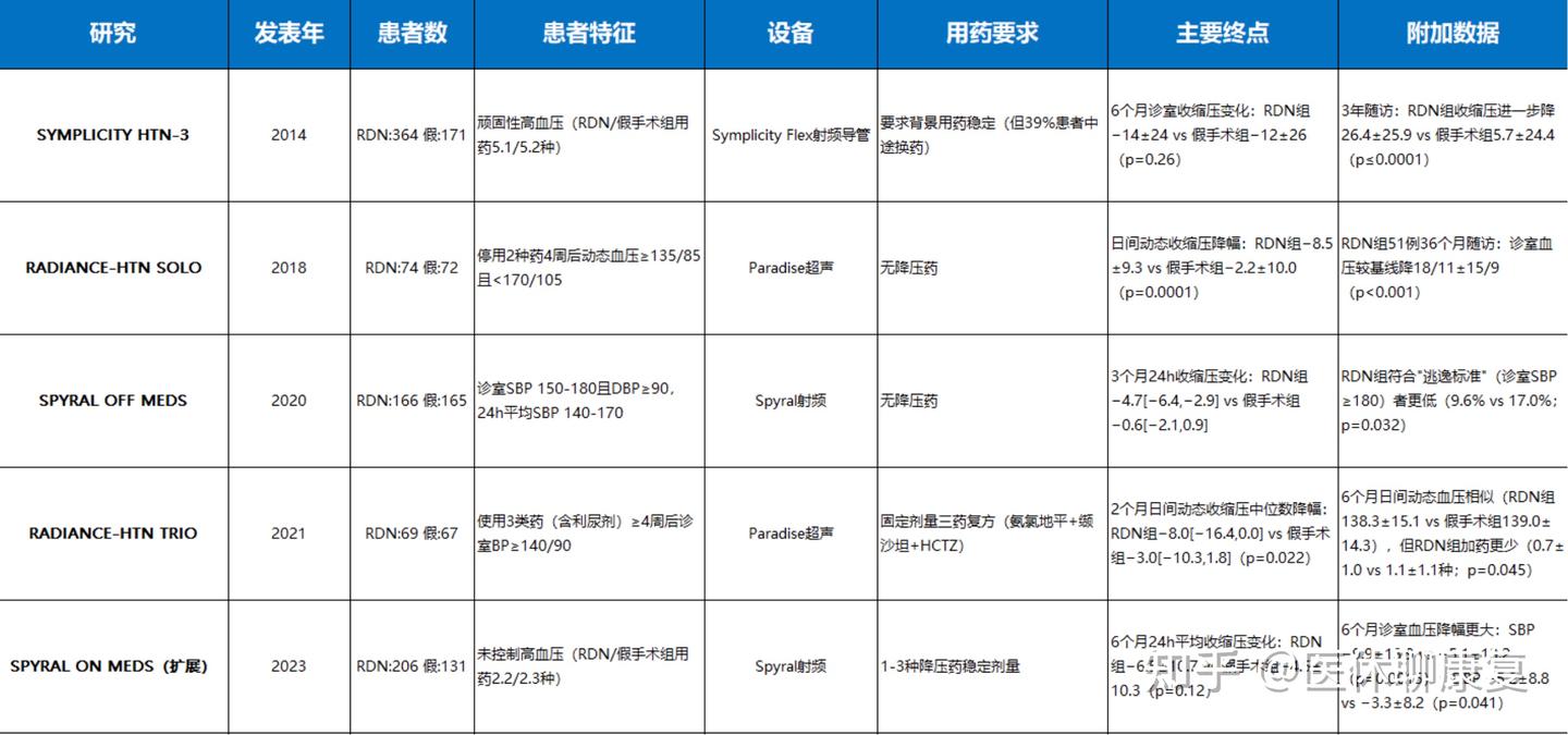 FDA批准RDN后,中国方案崛起:Netrod®星带™系统引领国产高血压介入新时代 - 知乎