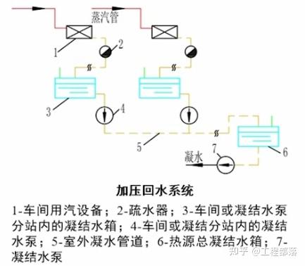 供热管网闭式系统图图片