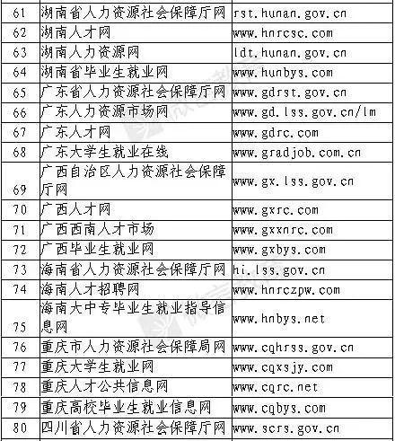 各地高校畢業生就業信息網站,讓校招更輕鬆,祝各位hr早日完成招聘目標