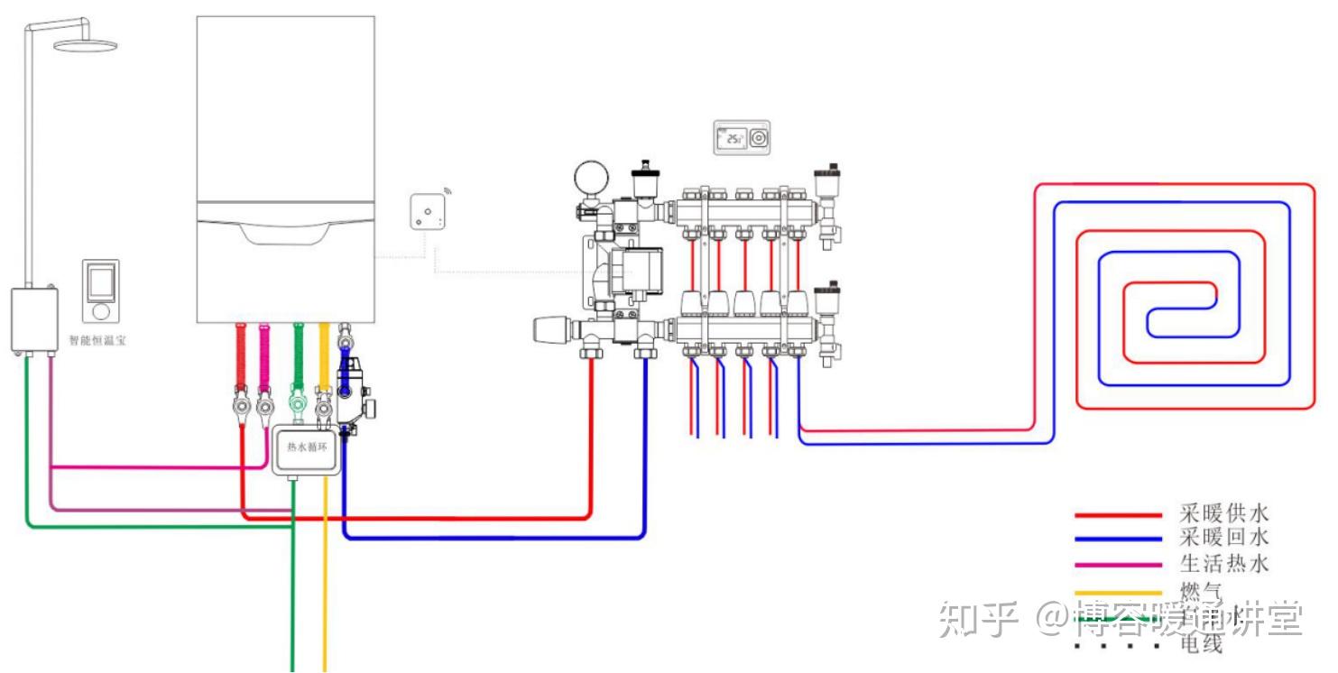 零冷水:如何保障即开即热效果? - 知乎