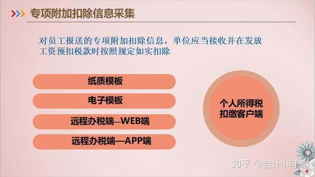 一,扣繳流程圖二,扣繳義務主要變化點三,扣繳權利與義務四,扣繳登記五