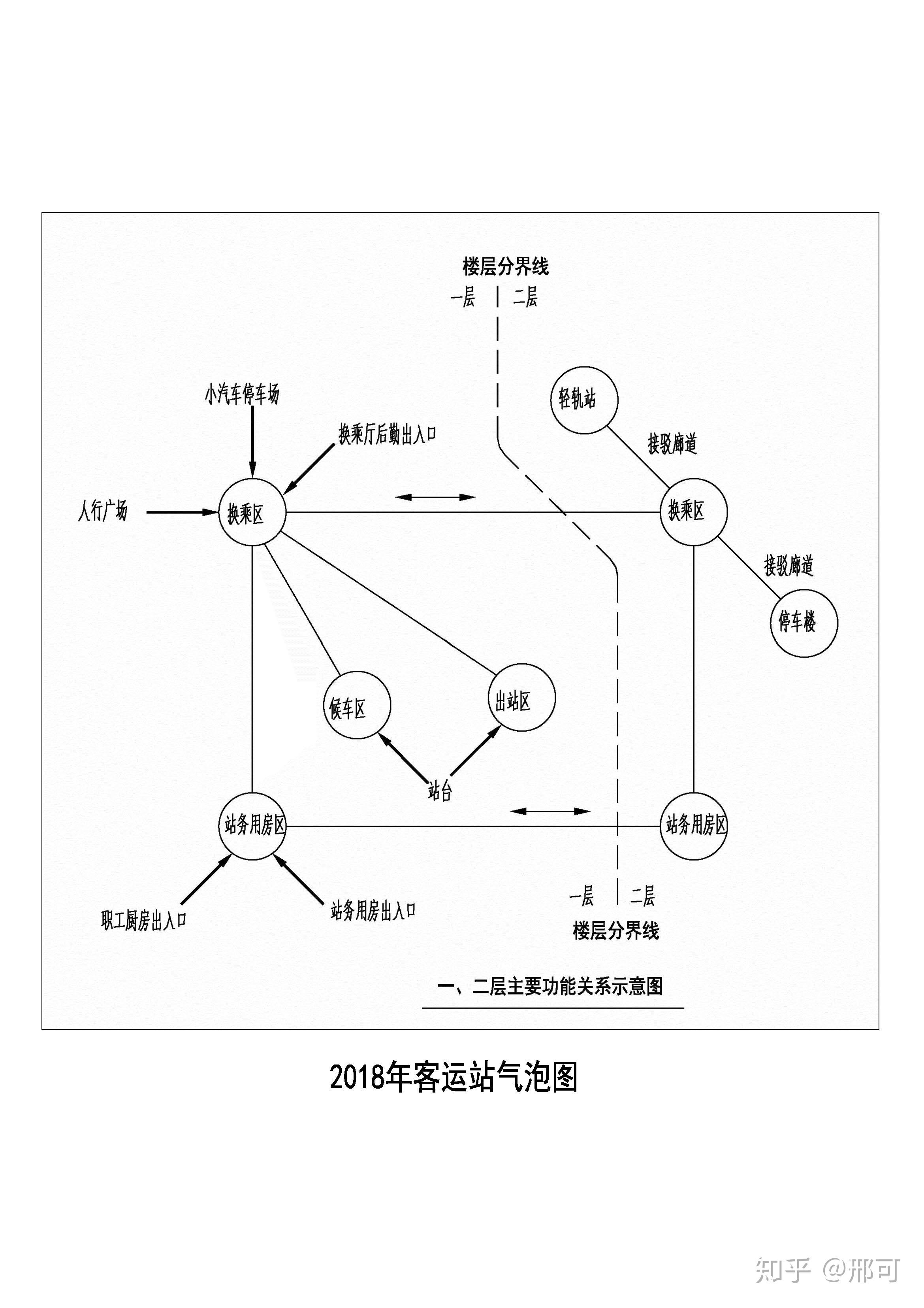 功能分析泡泡图图片