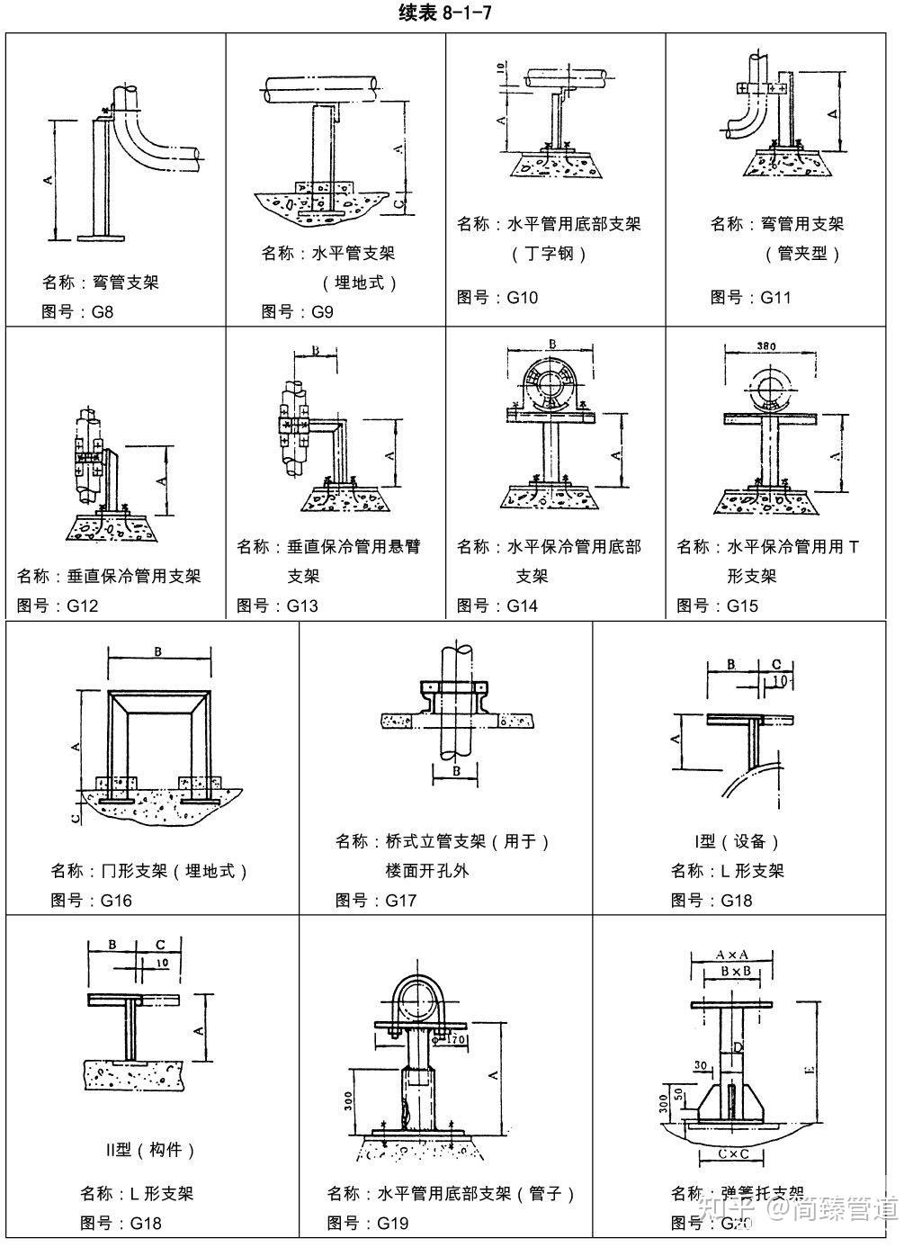 化工行业管道支吊架管架标准图hgt216291999