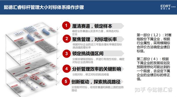 战略分析中的对标工具及方法 - 知乎