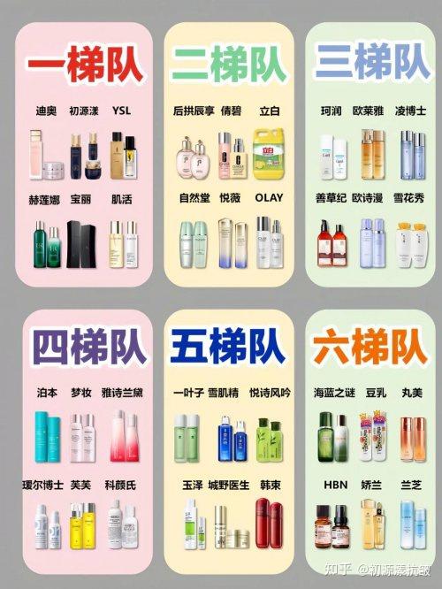 抗皱好的护肤品!最有效抗衰老的护肤品推荐,测评哪款护肤品抗皱紧致效果好 - 知乎