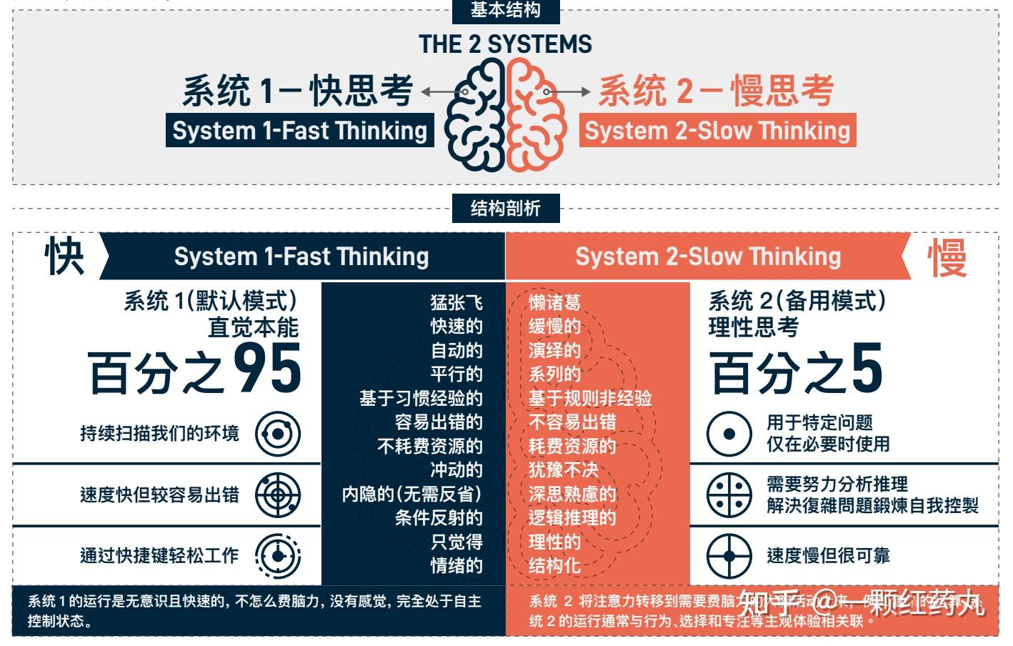 万物皆模型——100个思维模型【持续至No28】 - 知乎