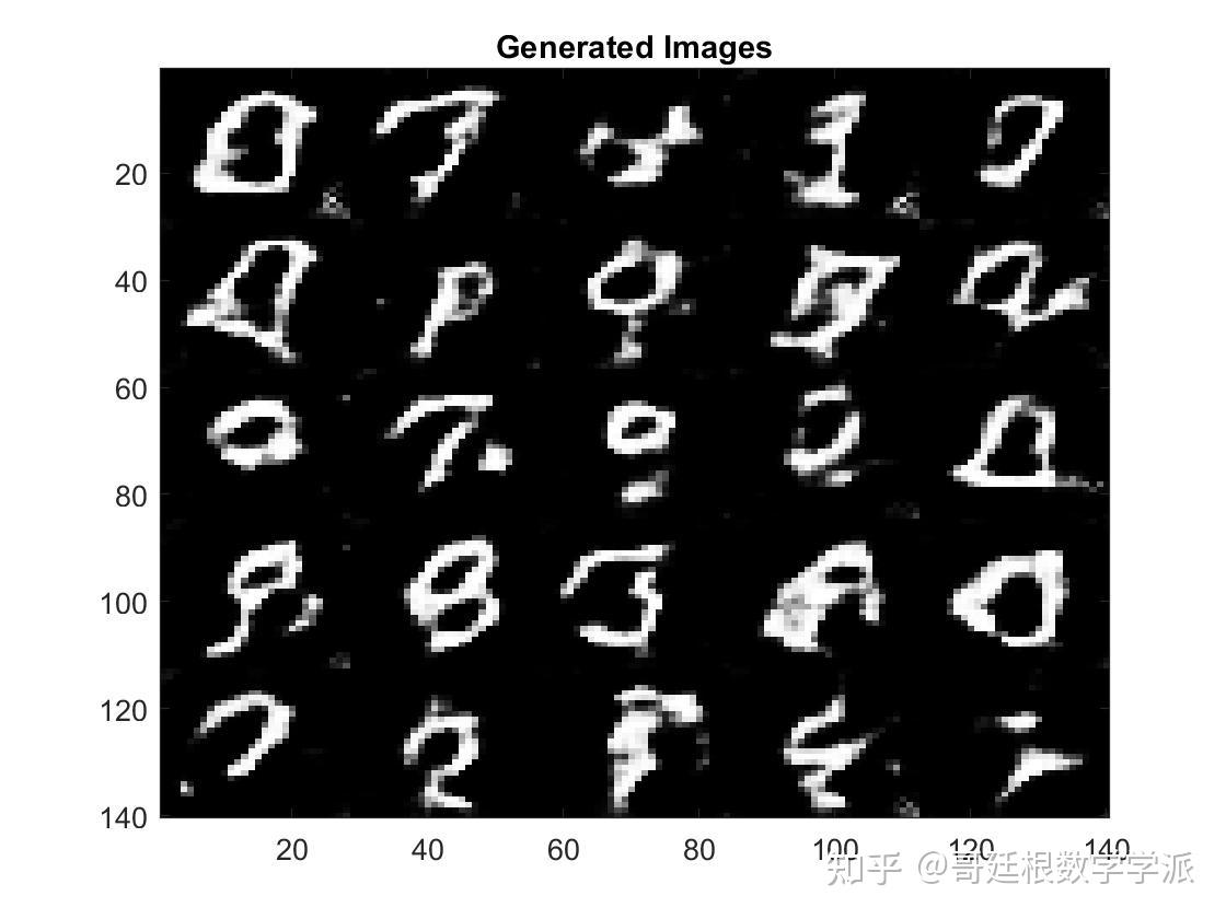 Matlab