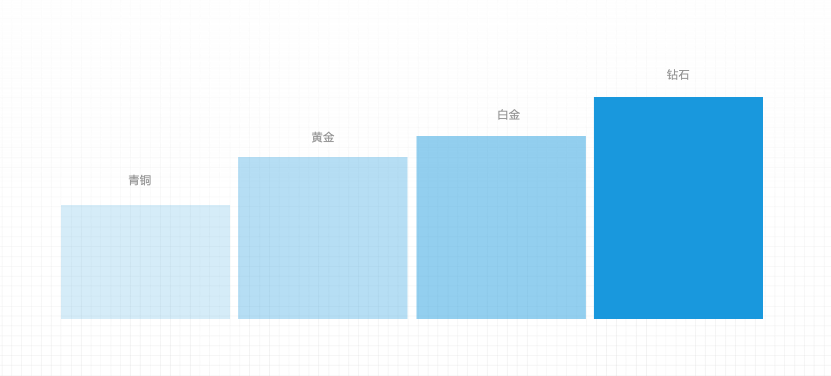 数据驱动精益成长(三十一)用户分群与用户分层 - 知乎