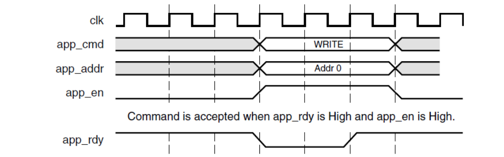 DDR3读写数据调试 - 知乎