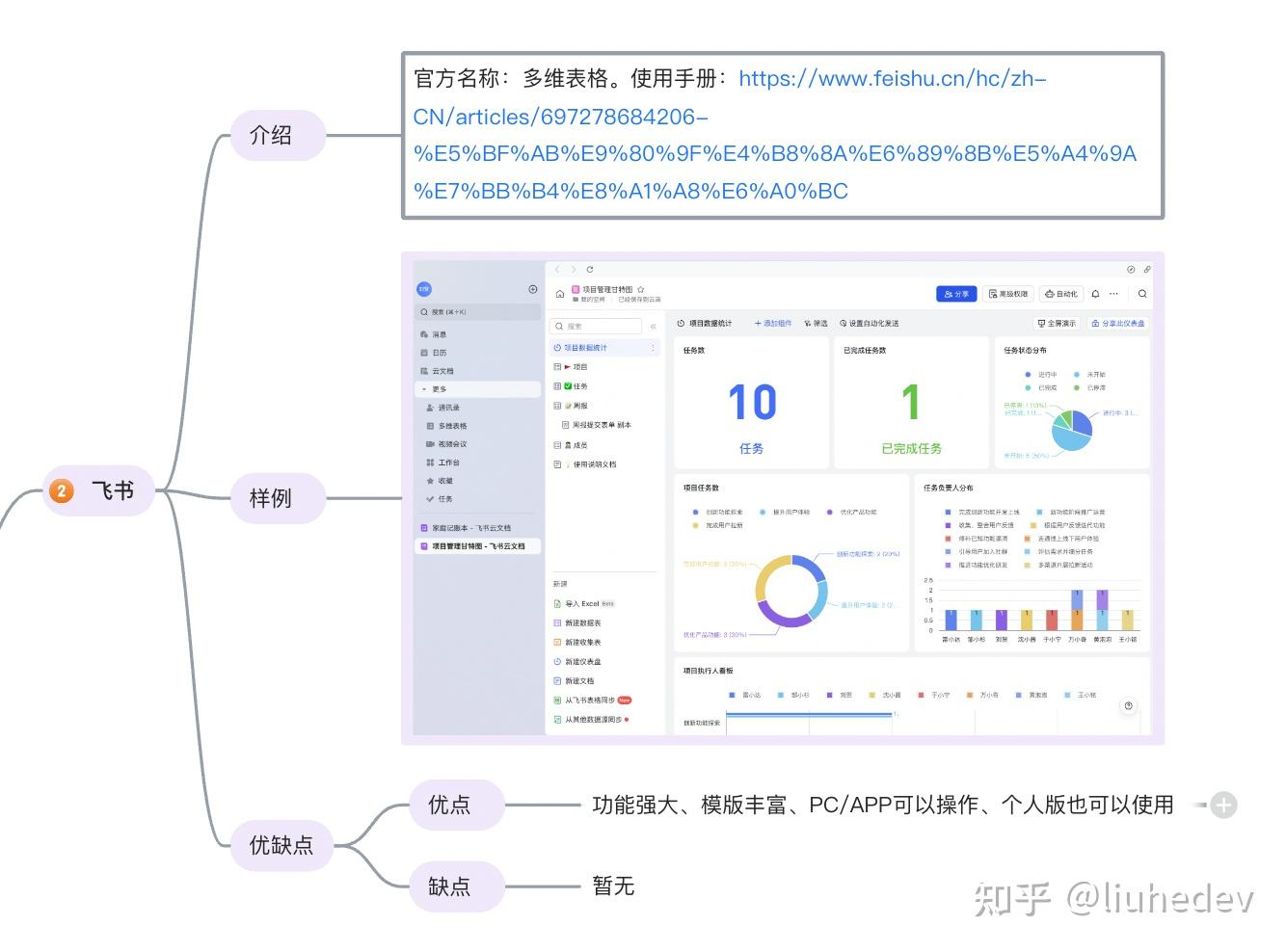 不同多维表格的区别 - 知乎