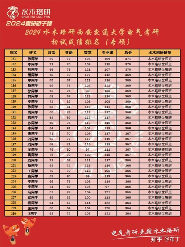 202l研究生分数线_2024年研究生录取分数线_研究生今年录取分数线