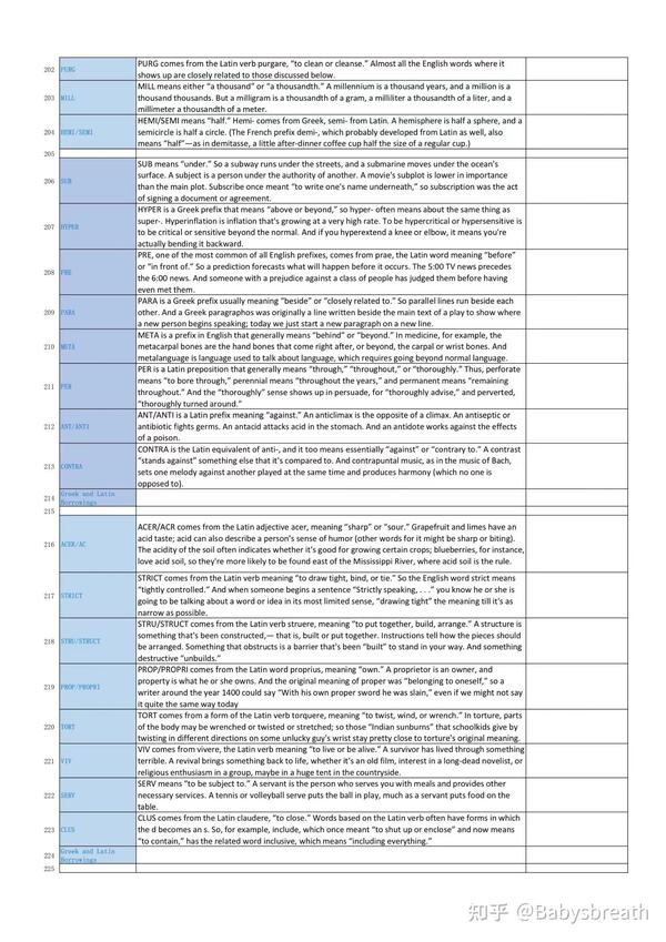 Word Power Made Easy Root Words List